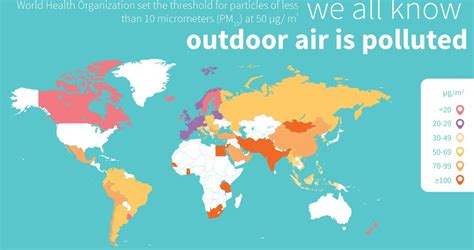 Foobot - Air Pollution Facts and Stats From WHO