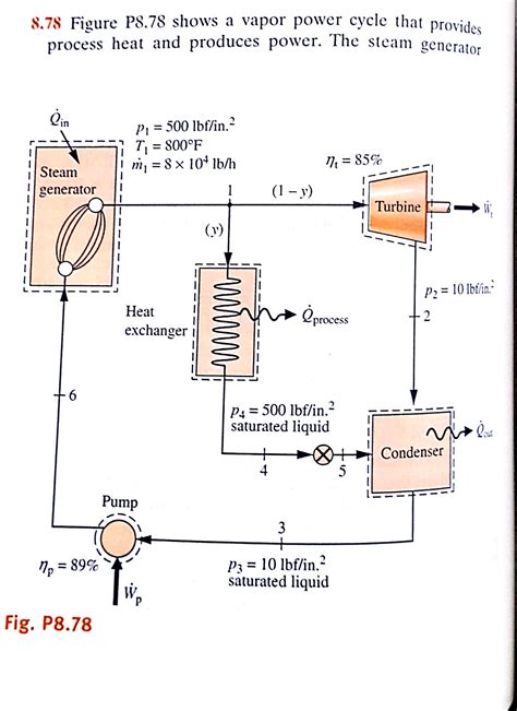 Solved Figure P8.78 shows a vapor power cycle that provides | Chegg.com