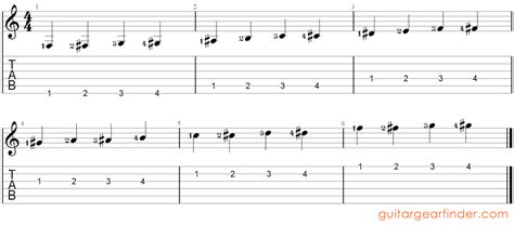 Ultimate List of Guitar Finger Exercises (with TAB) - Guitar Gear Finder