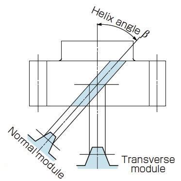 Basic Gear Terminology and Calculation | KHK