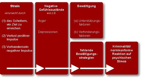 Robert Merton S Strain Theory - slideshare