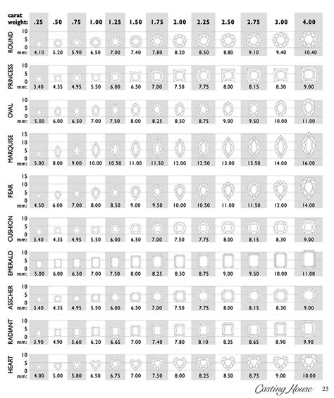 Cushion Cut Diamond: Cushion Cut Diamond Ideal Cut Chart