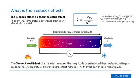 Seebeck-Koeffizienten und elektrische Leitfähigkeit bestimmen