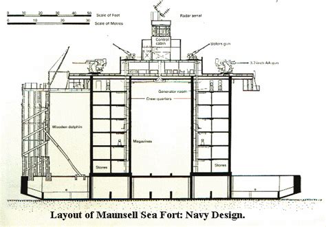 The Maunsell Sea Forts. | Maunsell forts, Fort, Fortification