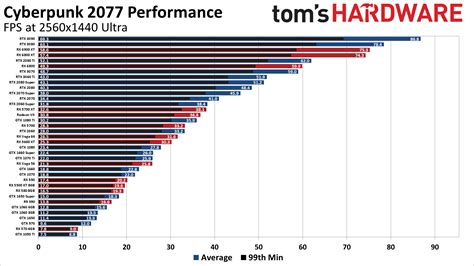 pružnosť zrážky ukladanie gpu benchmark systematický ozón staršie