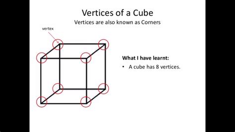 Cubes - Faces, Vertices and Edges - YouTube