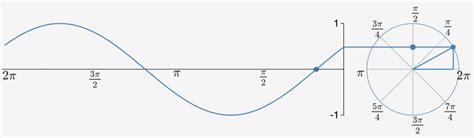 Sine Wave – Mathematical Mysteries