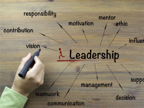 15 Ways Managers Can Improve Their Leadership Skills