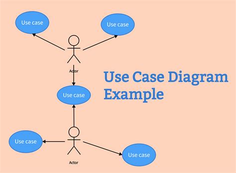 8 Use Case Diagram Examples: Detailed Explaining & Draw Online for Free