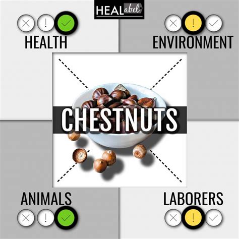 Chestnut Benefits and Side Effects, Pros and Cons