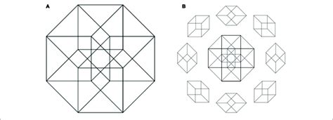 | (A) Orthographic projection of a 4D hypercube to a 2D figure evokes ...