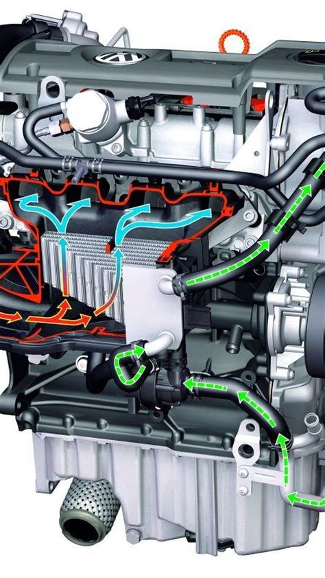 Vw Tsi Supercharger - How Car Specs