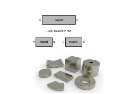 Different Manufacturing Process of Magnets – The Ultimate Guide - Dailymag