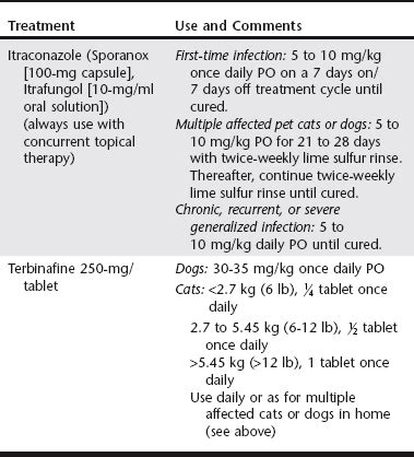 Treatment of Dermatophytosis | Veterian Key