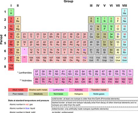 Periodic Table Titanium Element - Periodic Table Timeline