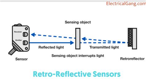 Optical Sensor Basics | Types of Optical Sensor | Applications of Optical Sensors