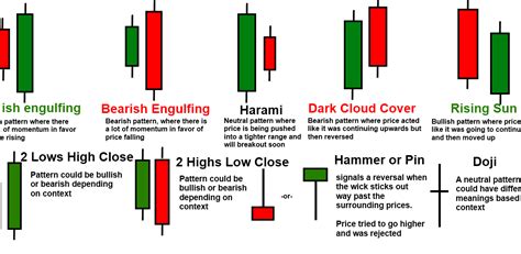 Candlestick Pattern Flashcards Pdf | Bruin Blog