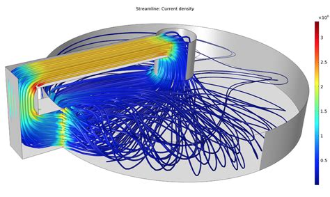 Redesigning Faraday’s Wheel: Creating Efficient Homopolar Generators | COMSOL Blog