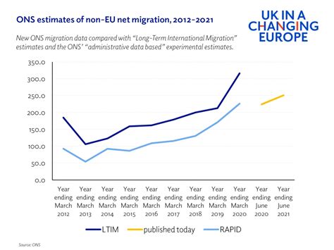 Immigration statistics: looking forward, looking backwards - UK in a changing Europe