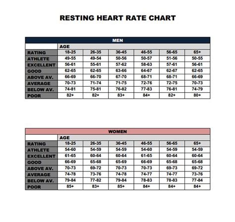 Calculate Resting Heart Rate | Step by Step