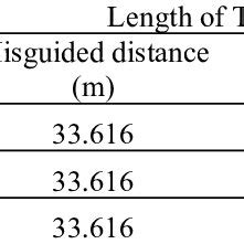 Vehicle deceleration process | Download Scientific Diagram