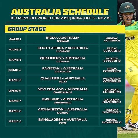 Australia Cricket World Cup 2023 Schedule, Match Time & Venue