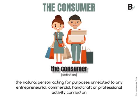 Consumer rights: what they are and what the law says | B-PlanNow