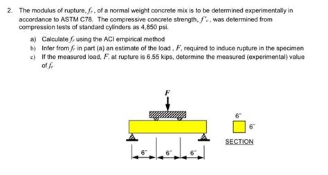 Solved The modulus of rupture, fr, of a normal weight | Chegg.com