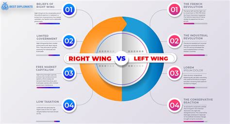 Left Wing vs Right Wing: Distinctions in the Political Spectrum