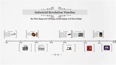 Timeline Of The Industrial Revolution