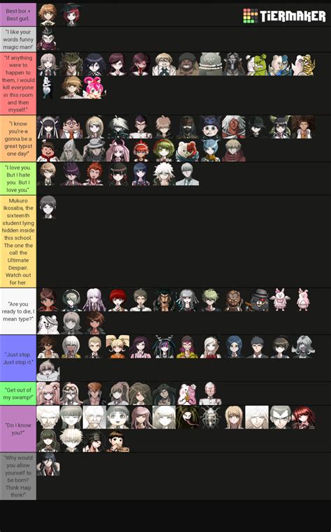 Danganronpa character tier list, but it's ranked with memes. : r/danganronpa