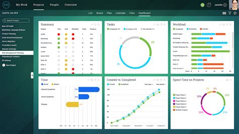 4 Must-Have Project Dashboard Tools - ProjectManager.com