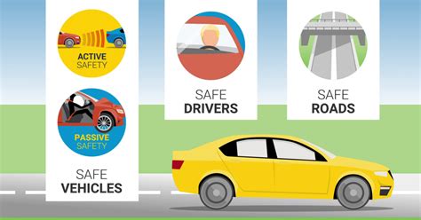 Animated video - Road safety: Safe vehicles, safe drivers, safe roads ...