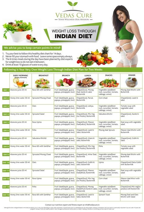 Indian Diet Plan For Diabetes - Open Diet