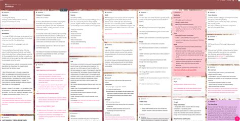 Padlet examples - hetygraph