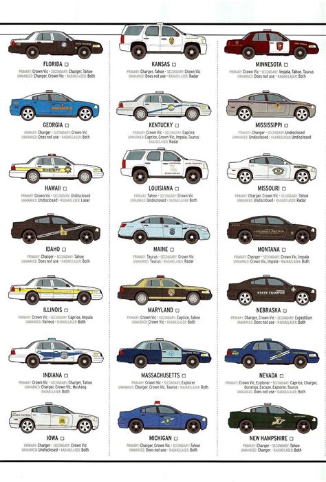 Pin by XXX-75 on Troopers | Old police cars, Police cars, Police patrol