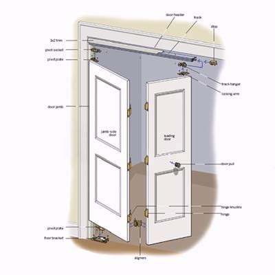 Overview | How to Install Bifold Doors | This Old House Mobile | Folding doors diy, Door diy ...