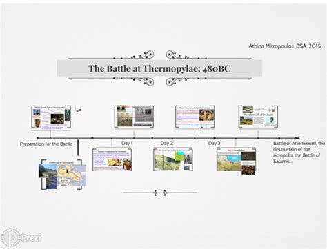 Timeline of the Battle of Thermopylae | Teaching Resources