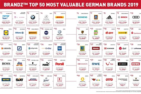 Map Of Most Valuable German Brands Vivid Maps - Bank2home.com