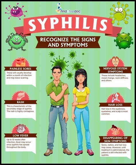 Is Syphilis Curable? What are the Stages of Syphilis?