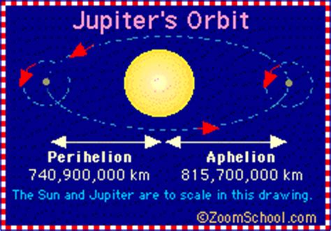 Jupiter - Enchanted Learning