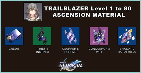 Honkai: Star Rail Trailblazer Build - zilliongamer