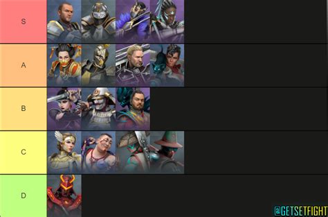 This is my Tier List for Shadow Fight Arena Characters... (I would have ...