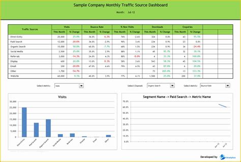 Free Kpi Template Of Employee Kpi Template Excel | Heritagechristiancollege