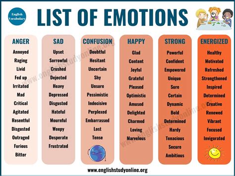 List of Emotions | 275 Useful Words of Feelings & Emotions - English ...