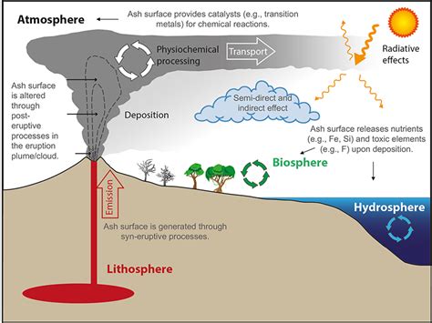 Volcanic Ash Particles Hold Clues to Their History and Effects - Eos