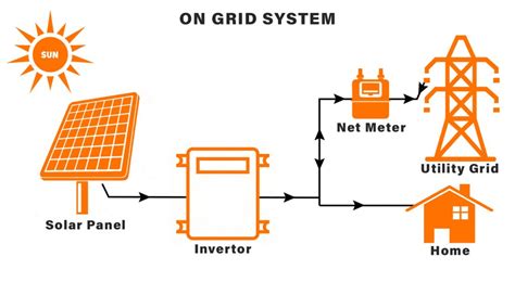 Types Of Solar Power System - Do Solar