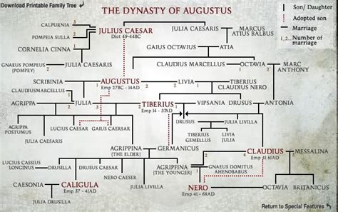 Augustus Family Tree | Ancient History | Pinterest