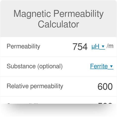 Magnetic Permeability Calculator