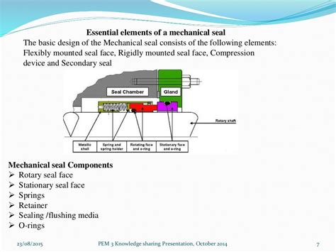 Mechanical seal presentation 1